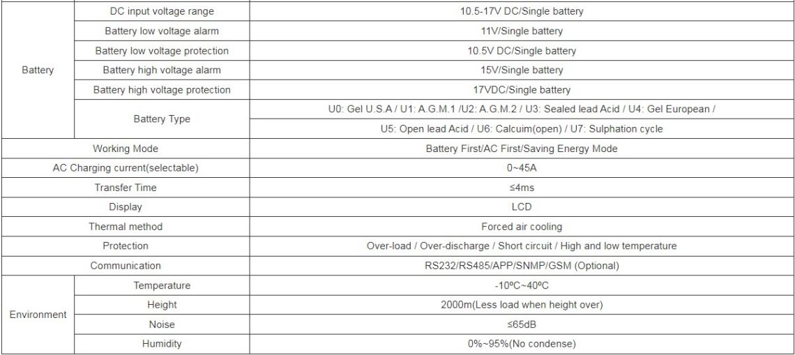 power frequency inverter