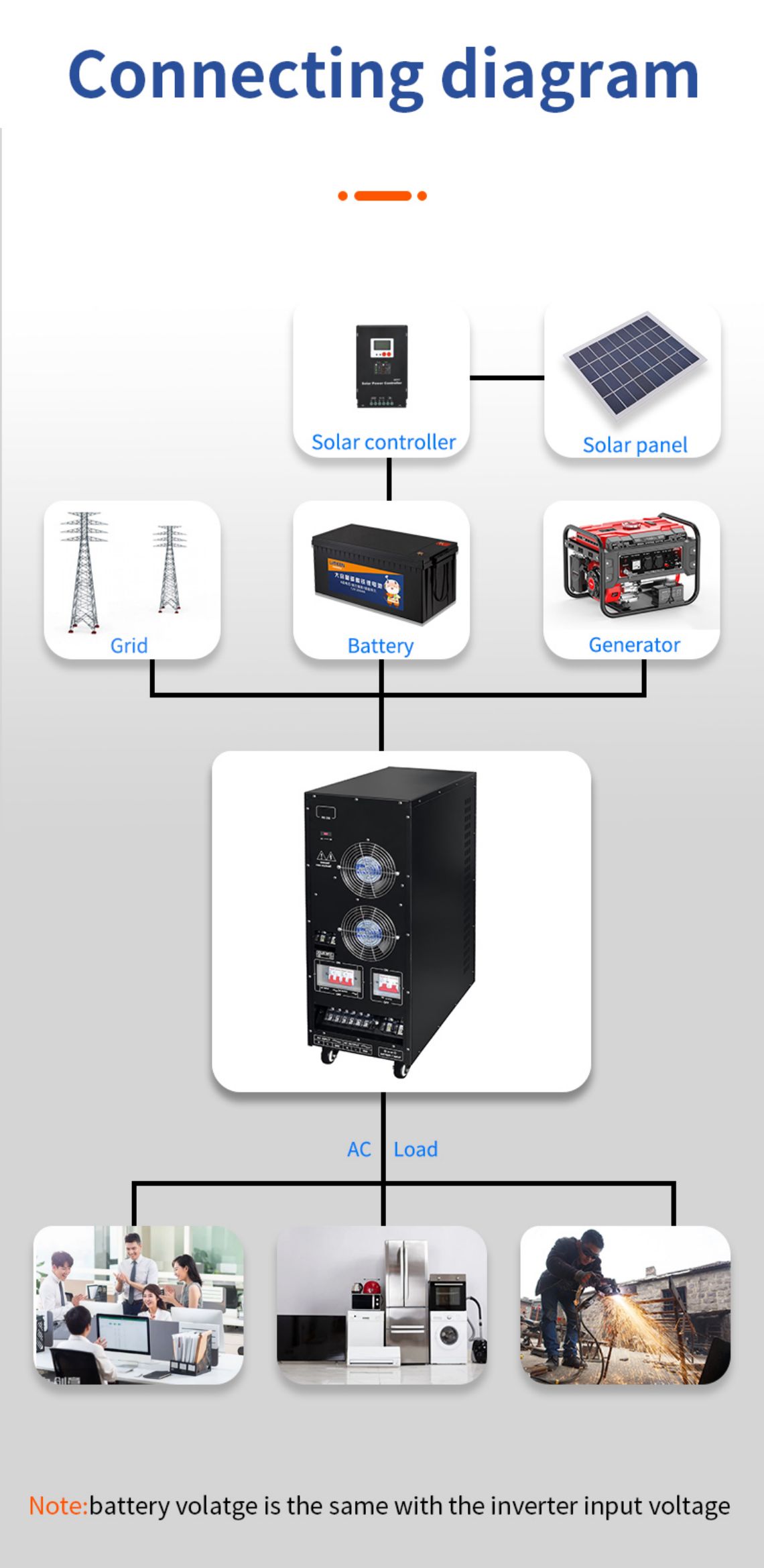 frequency inverter     POWER INVERTER