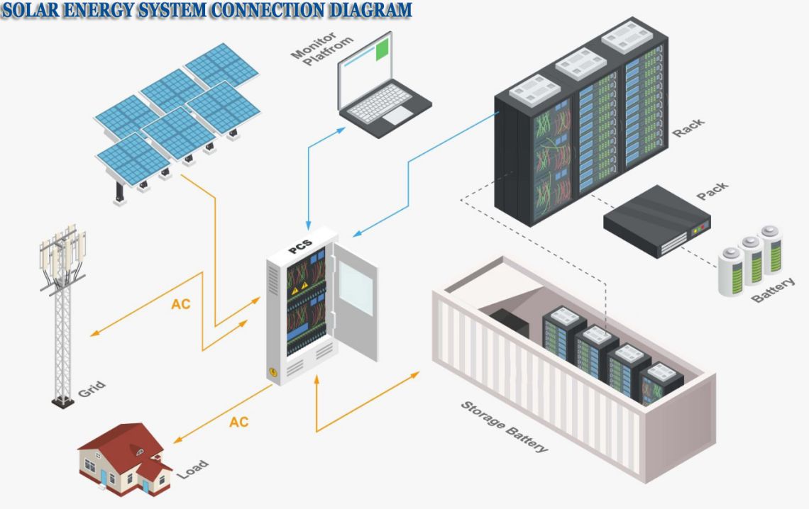 hybrid solar system