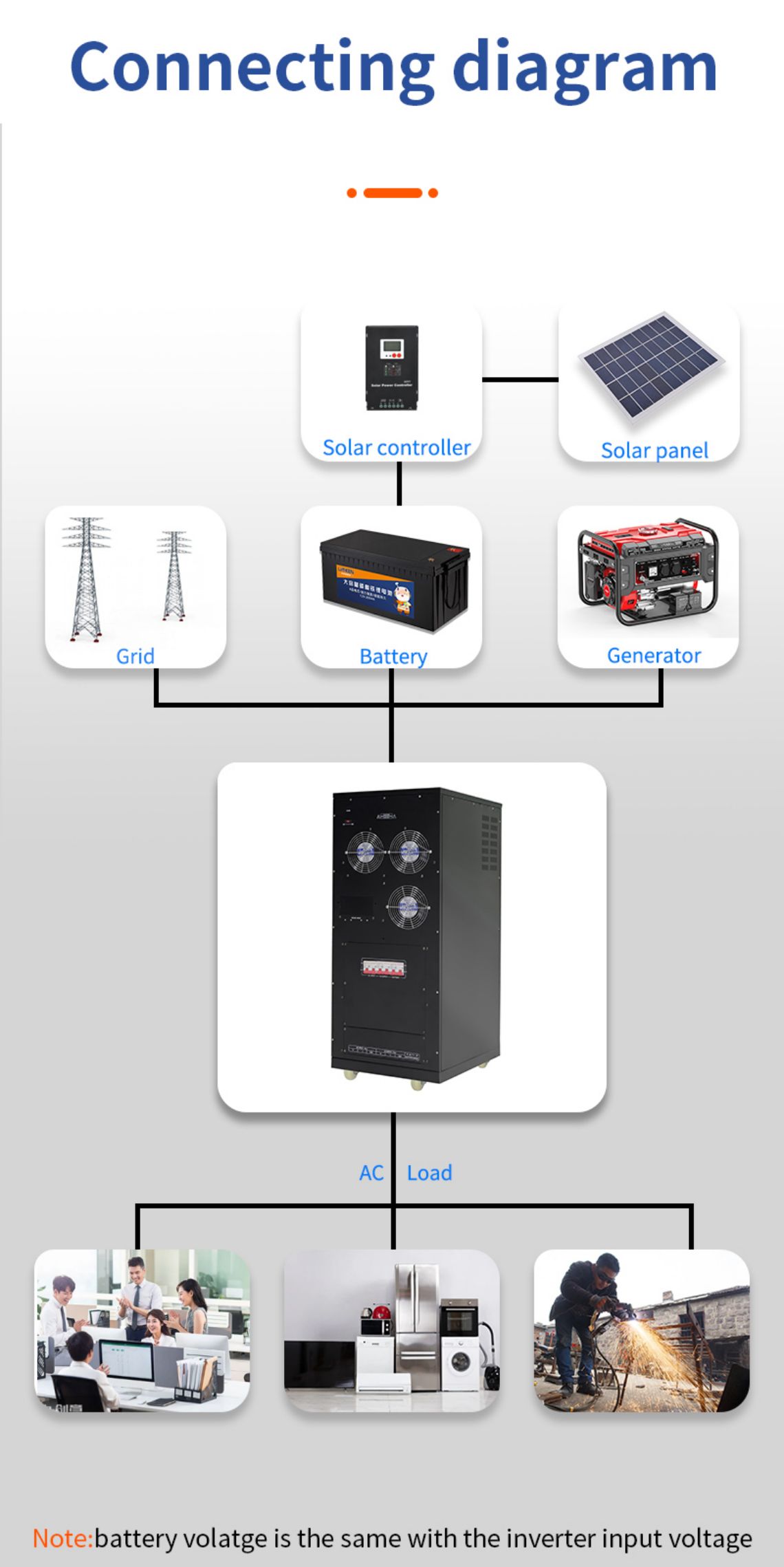 power frequency inverter