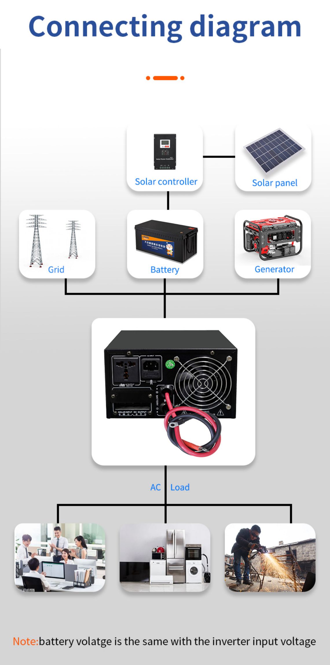 power frequency inverter