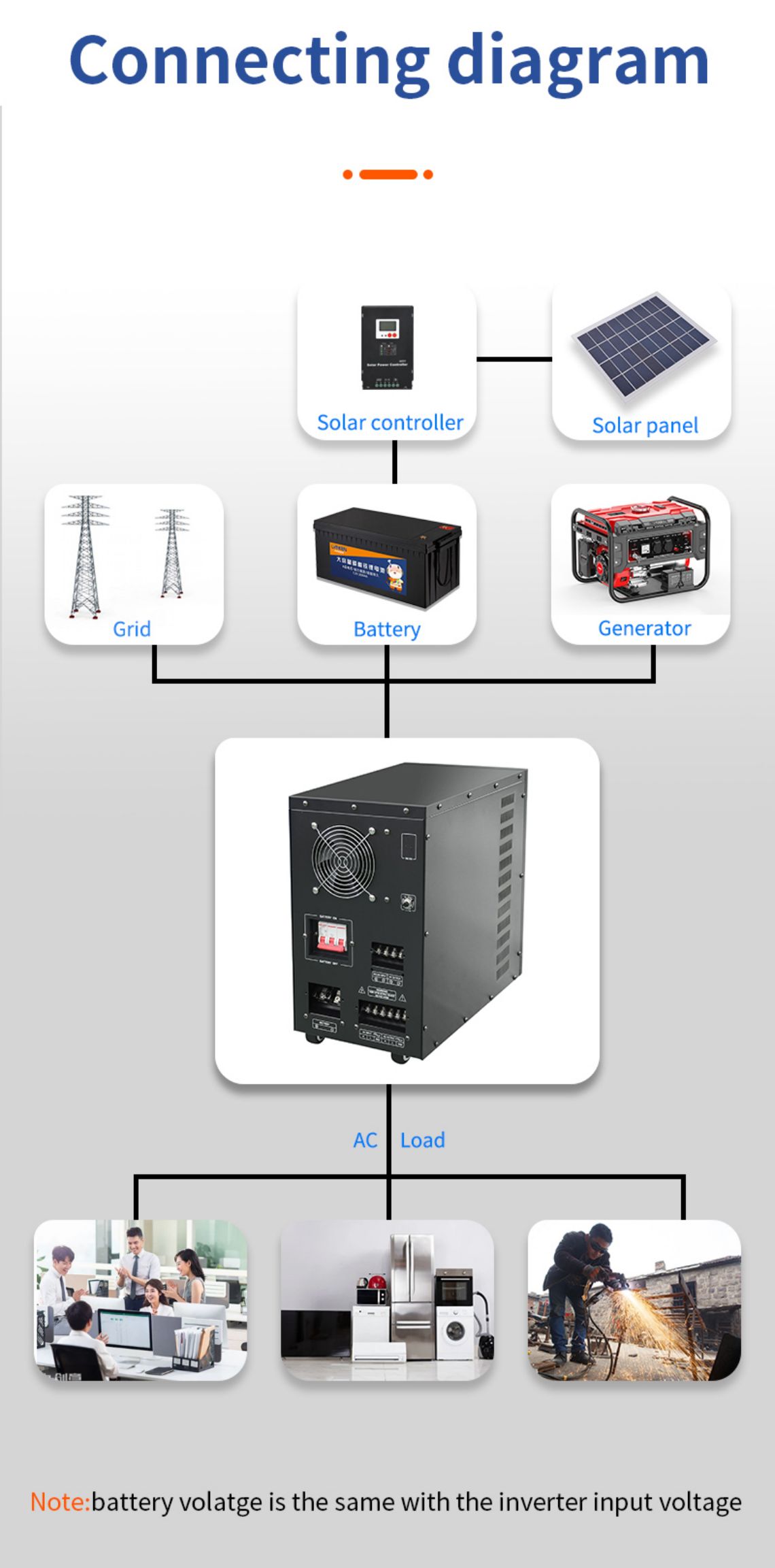 power frequency inverte       Solar Power Inverter