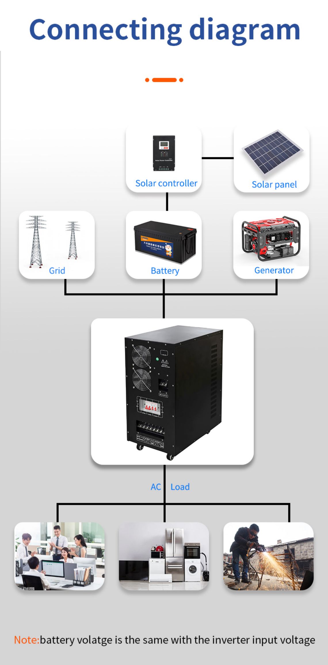 power frequency inverter     solar power  inverter