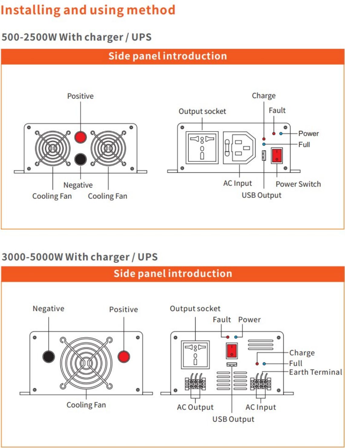 POWER INVERTER