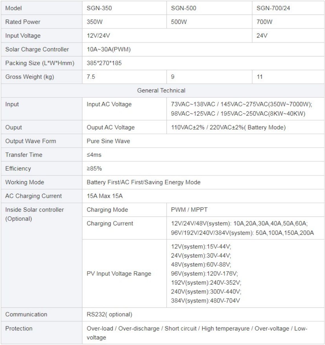 power frequency inverter