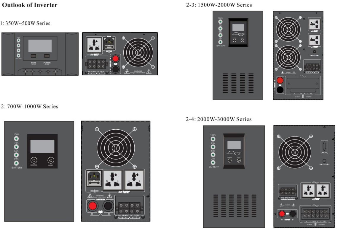 frequency inverter     POWER INVERTER