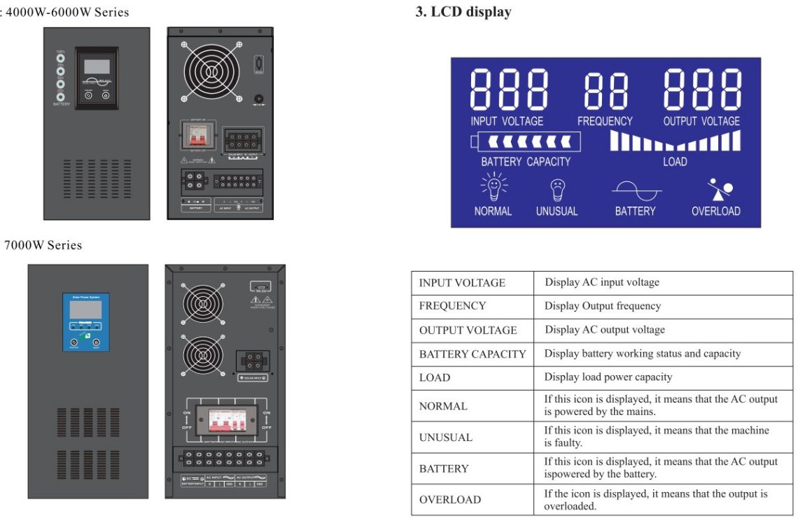 frequency inverter     POWER INVERTER