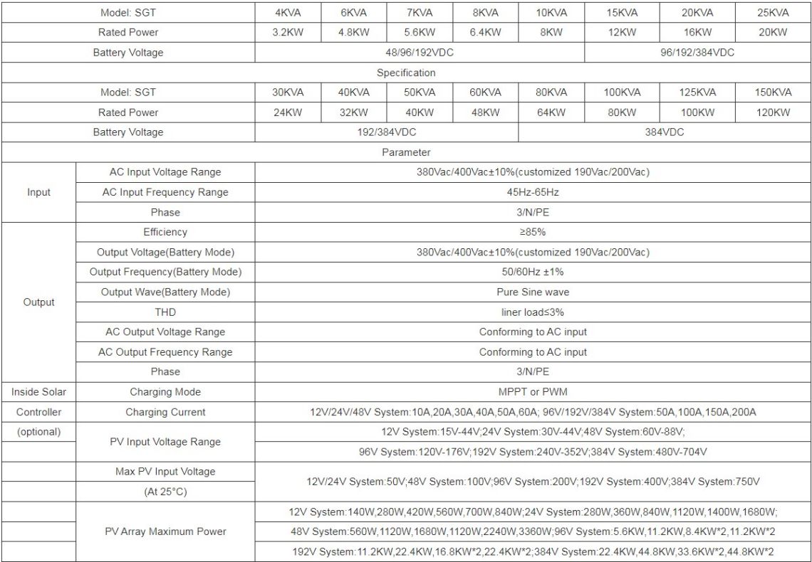 power frequency inverter