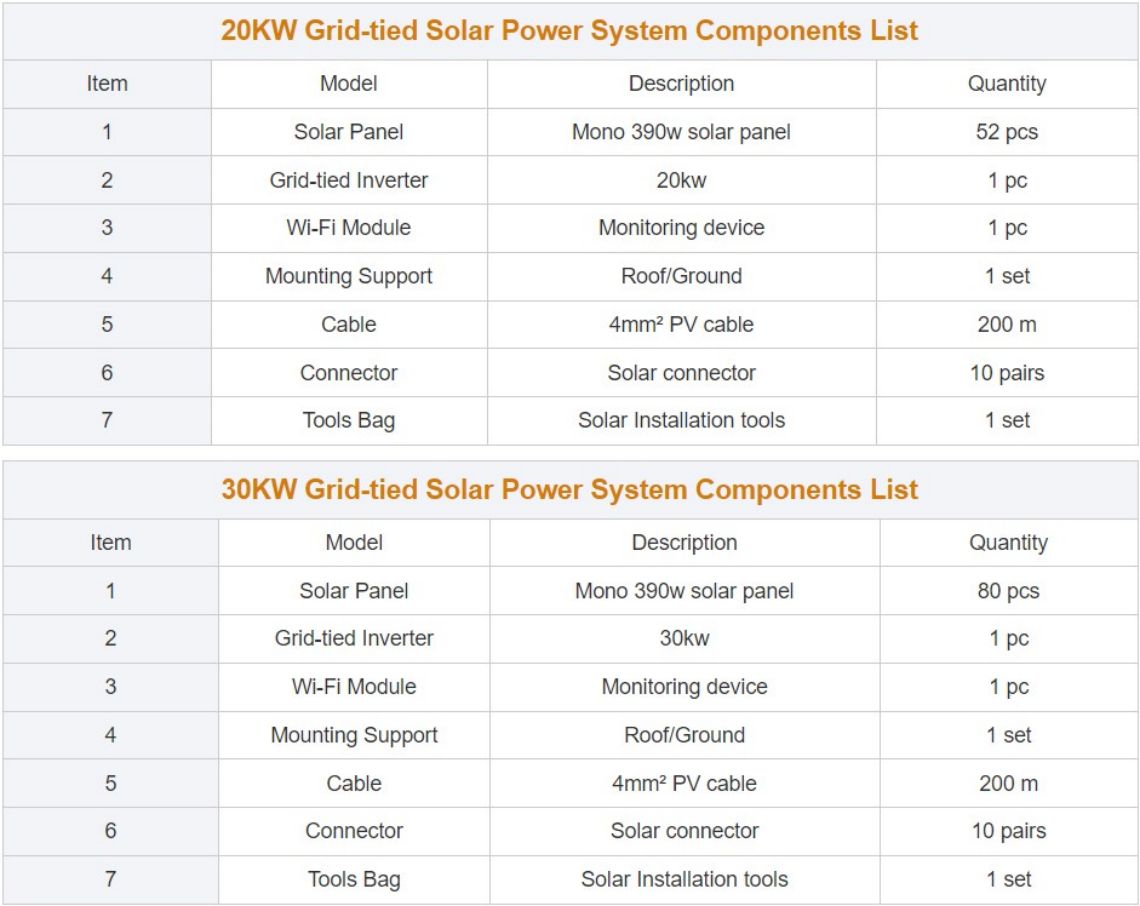 solar power，On grid solar system