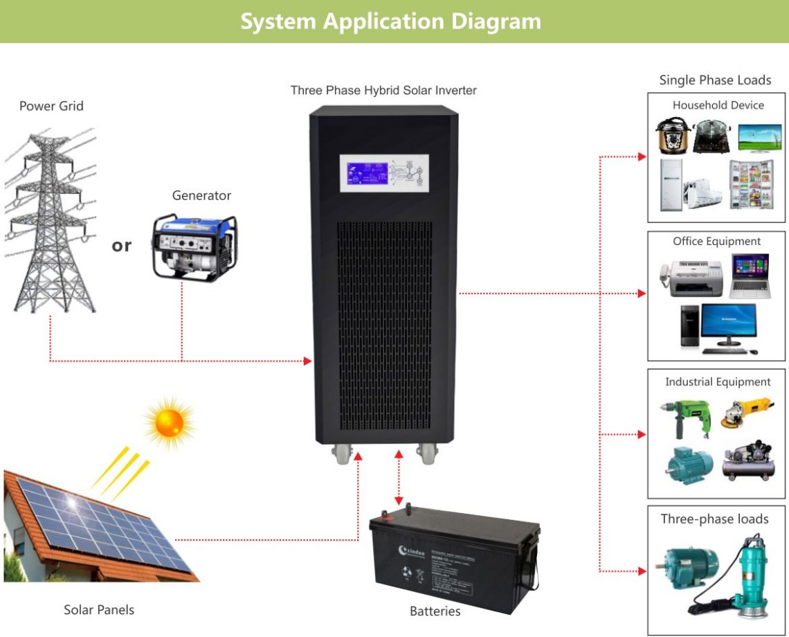 power frequency inverter