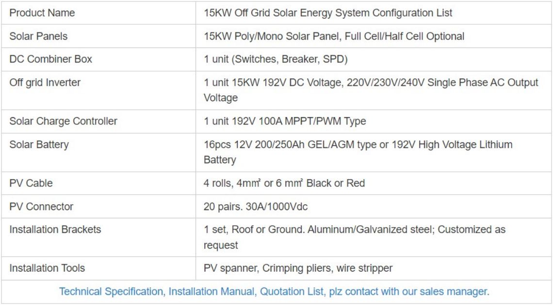 Off-grid solar system (Off-grid solar system) is an independent solar power generation system that does not depend on the public grid for power supply. It mainly consists of solar panels, battery energy storage system and inverter. Solar panels convert sunlight into electricity, which is stored in batteries for later use. Inverters convert the DC power stored in batteries into AC power to meet the electrical needs of a home or building.