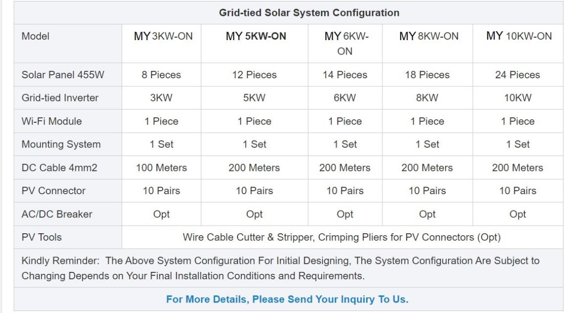 solar module，solar power system