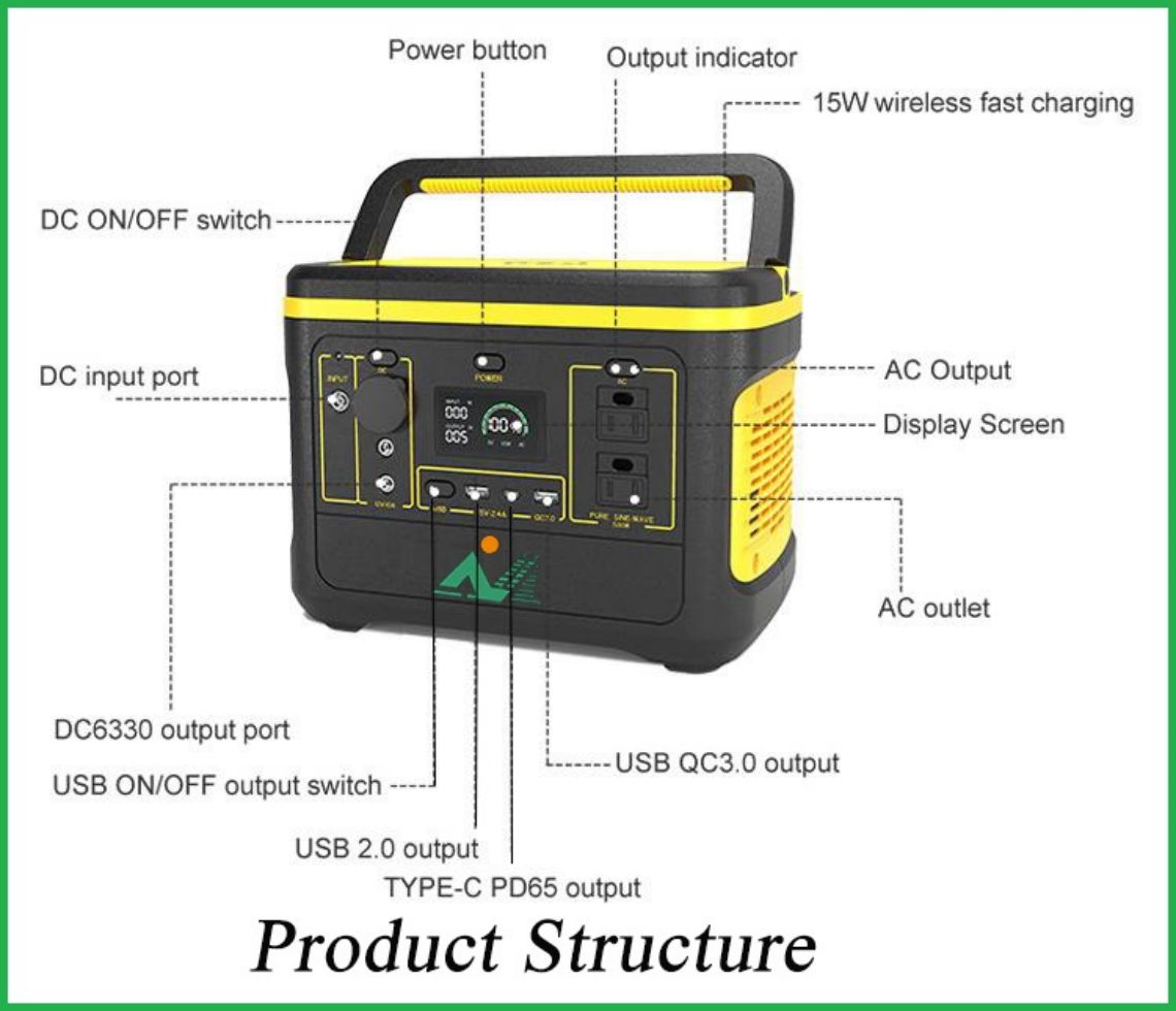 Portable outdoor emergency power station