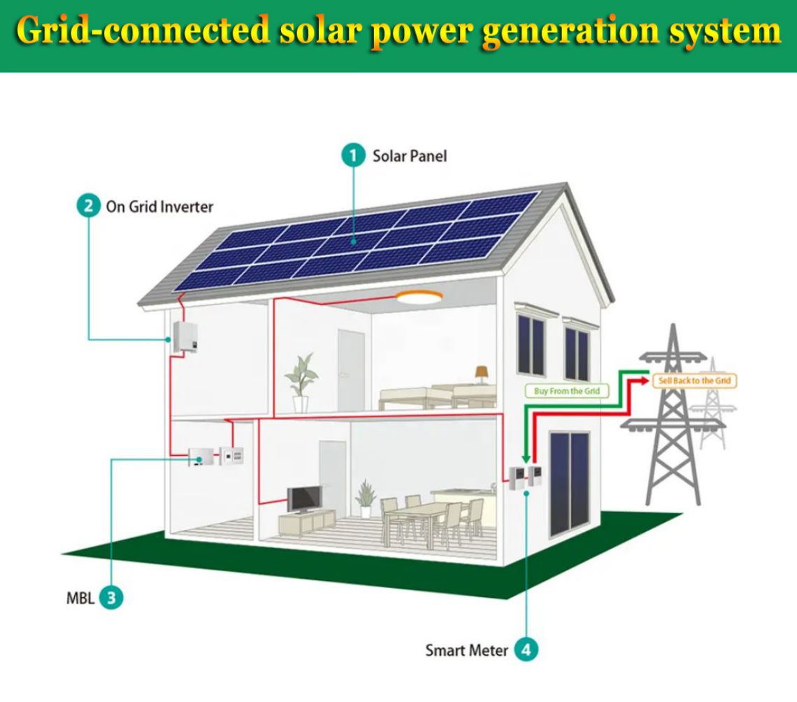 solar module，solar power system