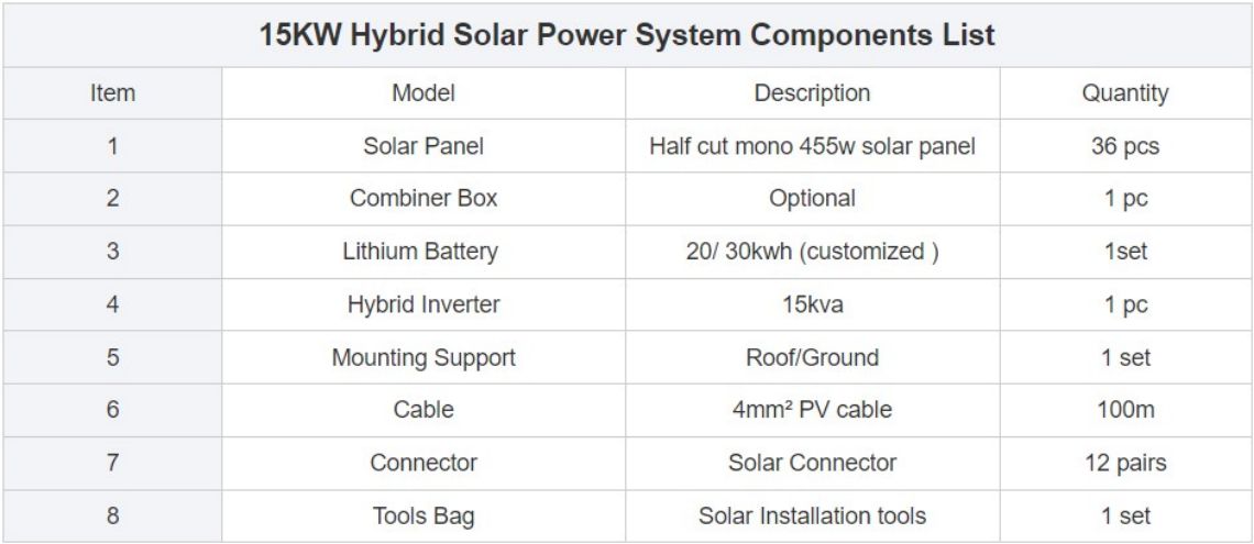 solar module，solar power system