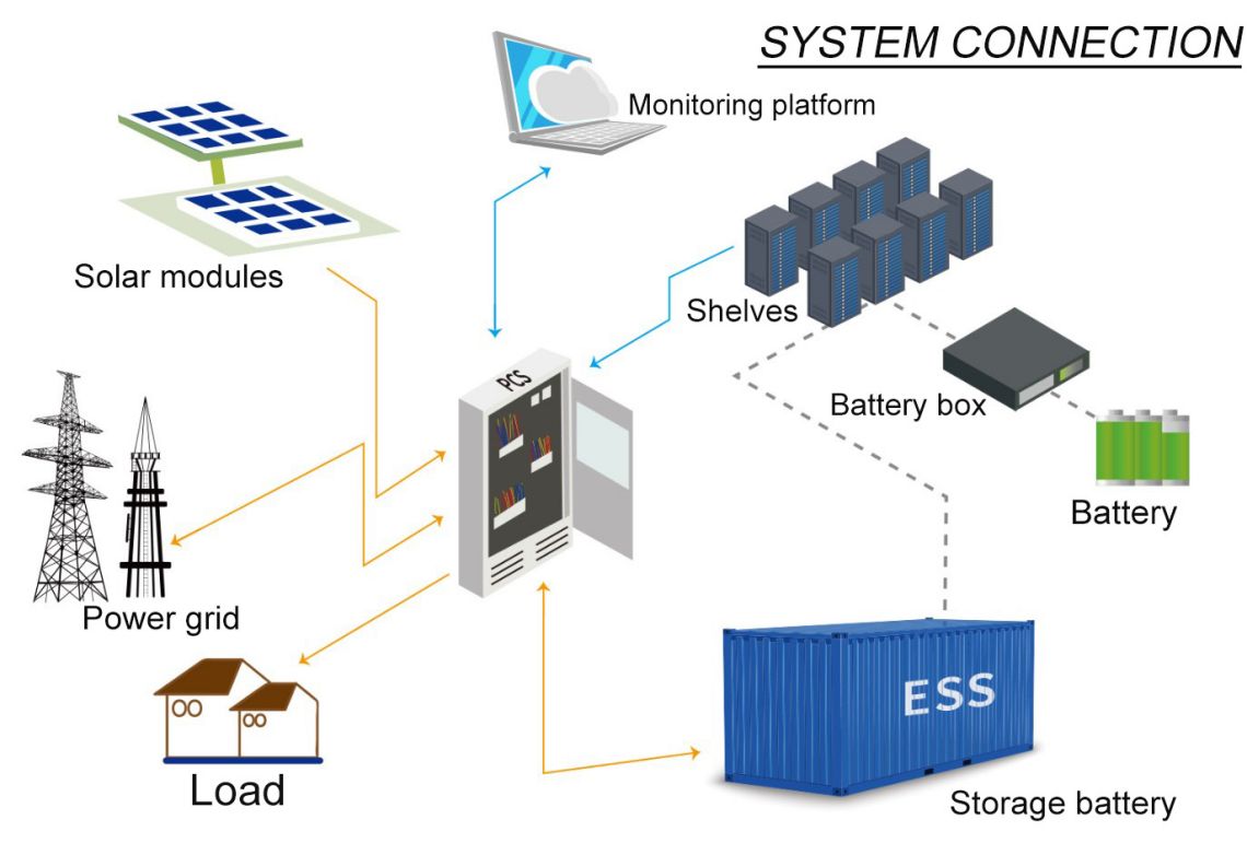 bess energy storage system