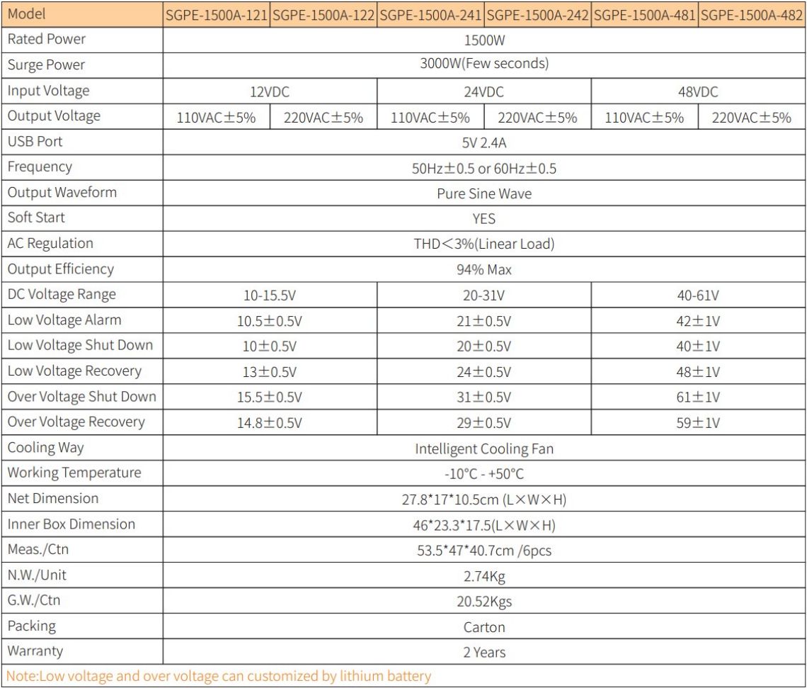 Pure sine wave inverter with charger Modified sine wave inverter