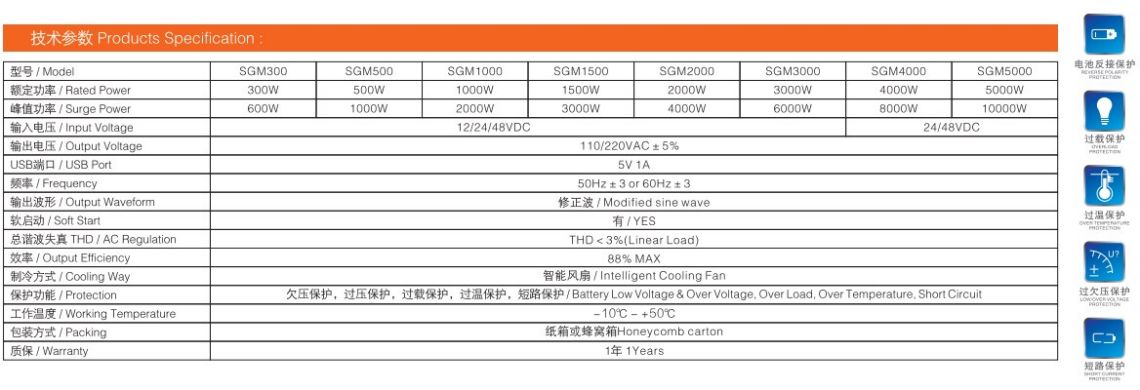 Modified wave inverter  power inverter