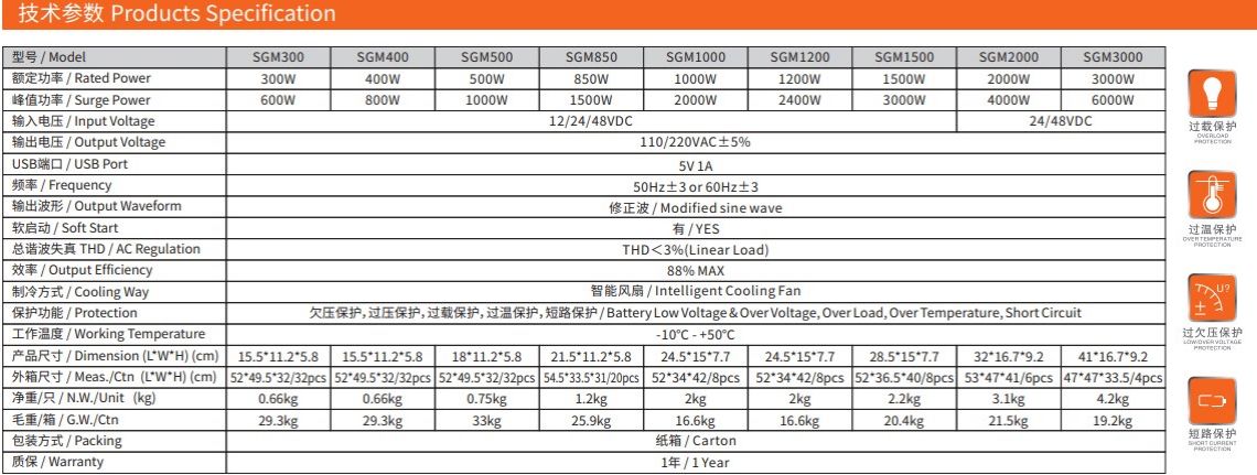 Modified wave inverter  power inverter