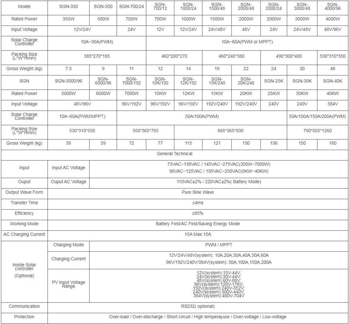 frequency inverter     POWER INVERTER