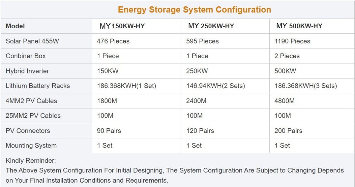 hybrid solar system